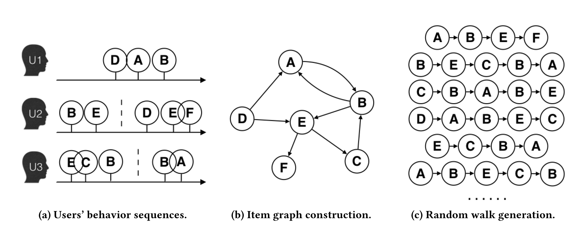 eges_item_graph